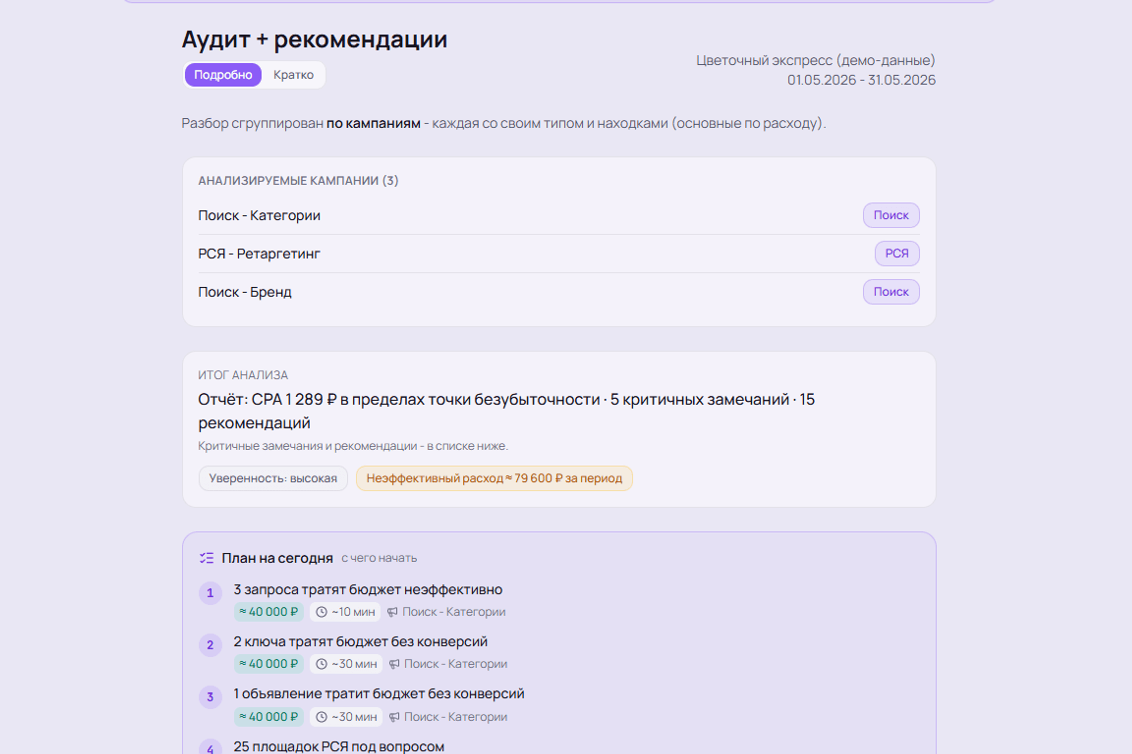Итог разбора и неэффективный расход по отчёту Яндекс.Директа от AdsInsight