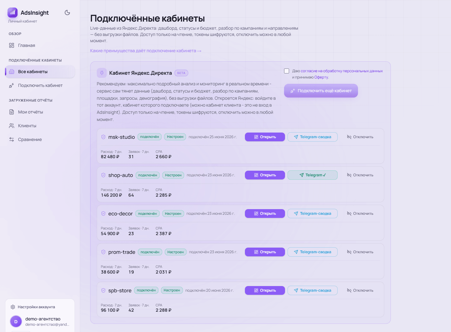 Список подключённых кабинетов Яндекс.Директа - обезличенный пример