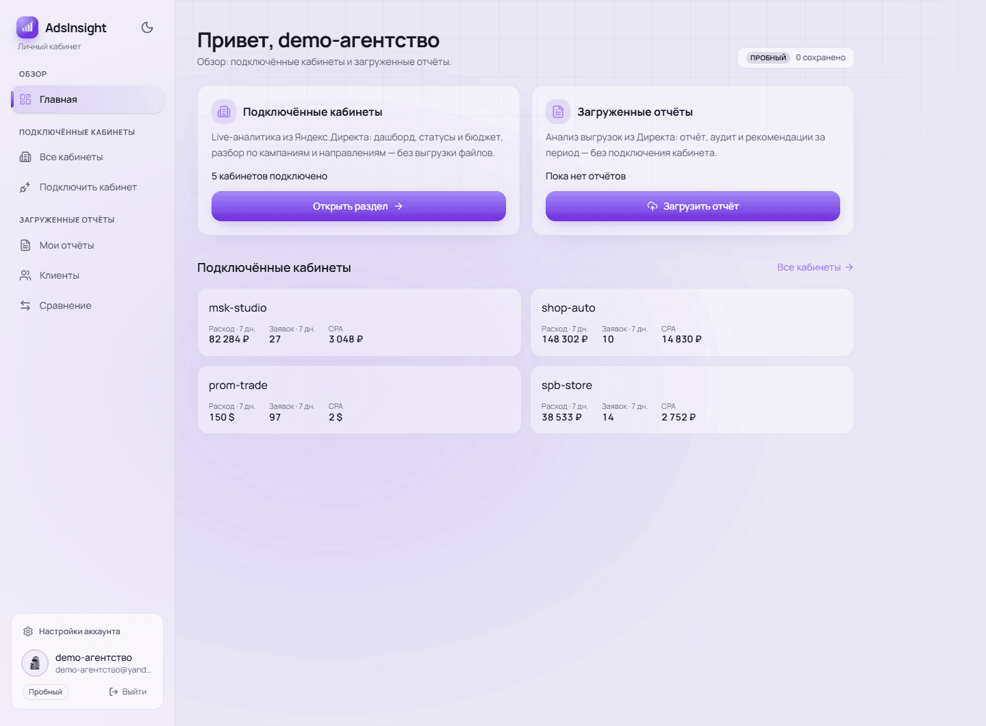 Дашборд подключённого кабинета AdsInsight